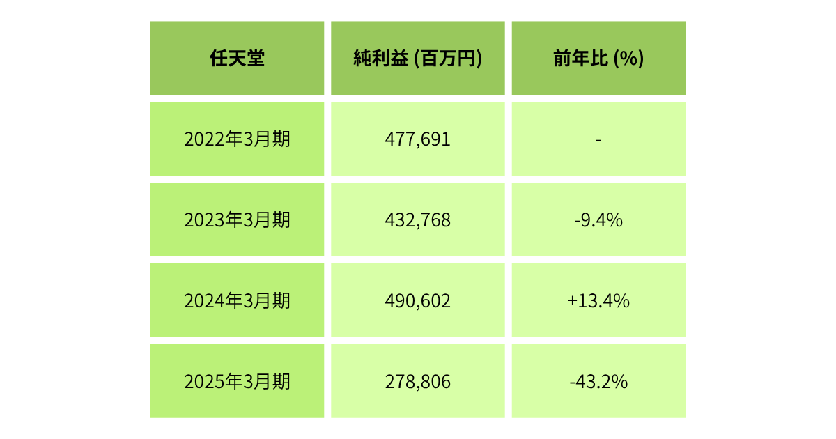 利益関係性 (18)