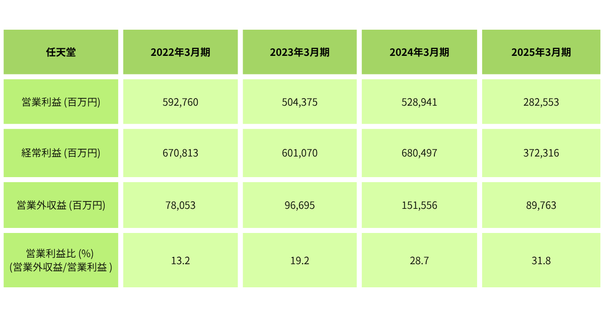利益関係性 (19)