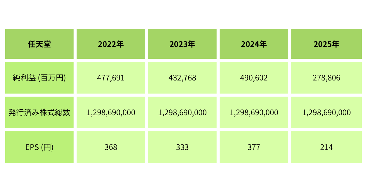 利益関係性 (17)