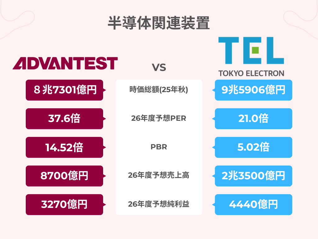 Beige minimalist payment benefits comparison chart graphのコピー