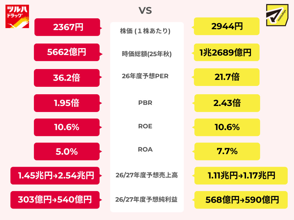 Beige minimalist payment benefits comparison chart graphのコピー