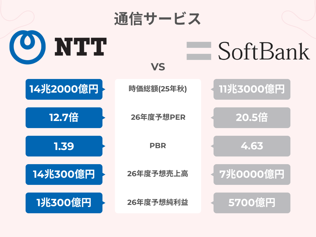 Beige minimalist payment benefits comparison chart graphのコピー