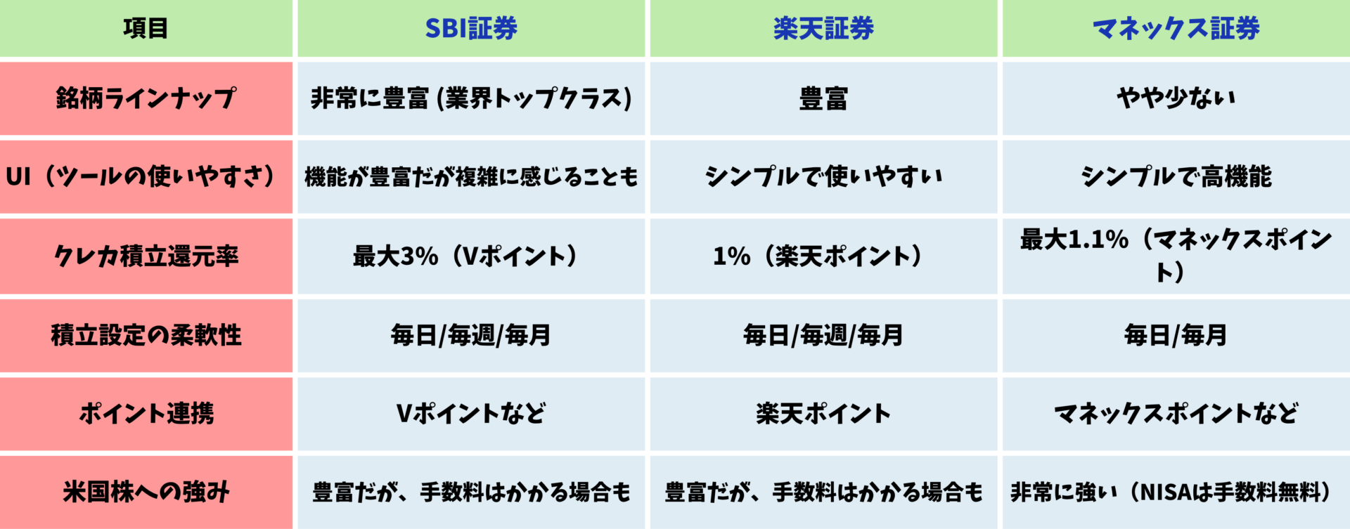 チーム比較表 ホワイトボード 紫 ライトブルー ダークブルー カジュアルなコーポレートスタイル (3)