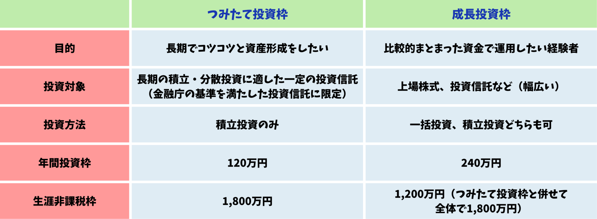 チーム比較表 ホワイトボード 紫 ライトブルー ダークブルー カジュアルなコーポレートスタイル (4)