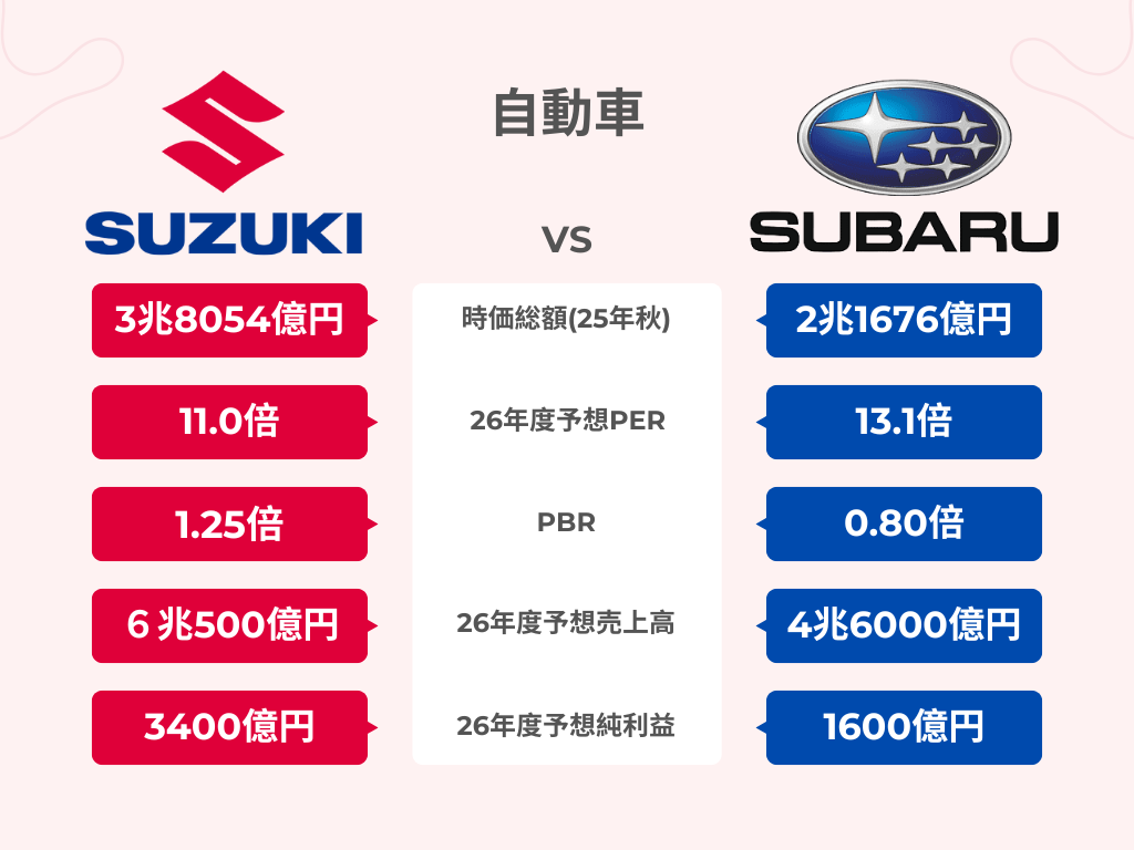 Beige minimalist payment benefits comparison chart graph