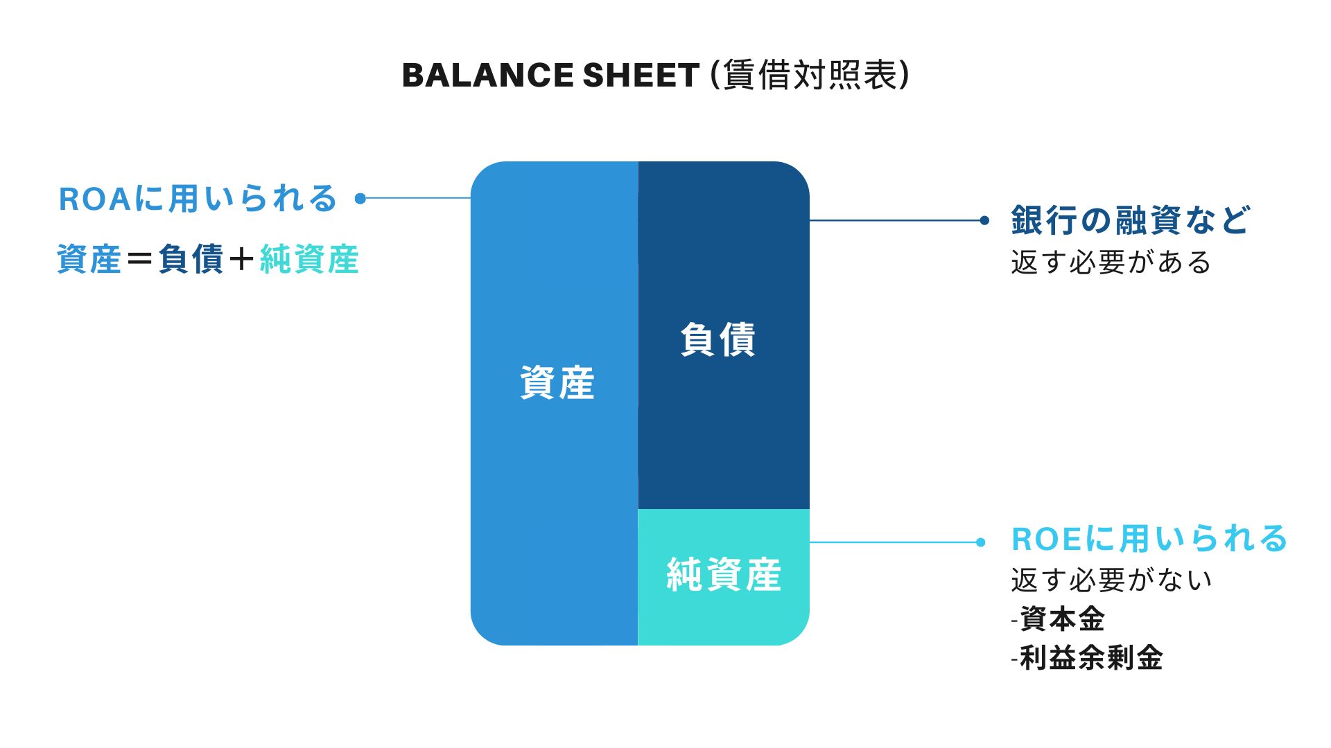 Blue and white funnel chart presentation