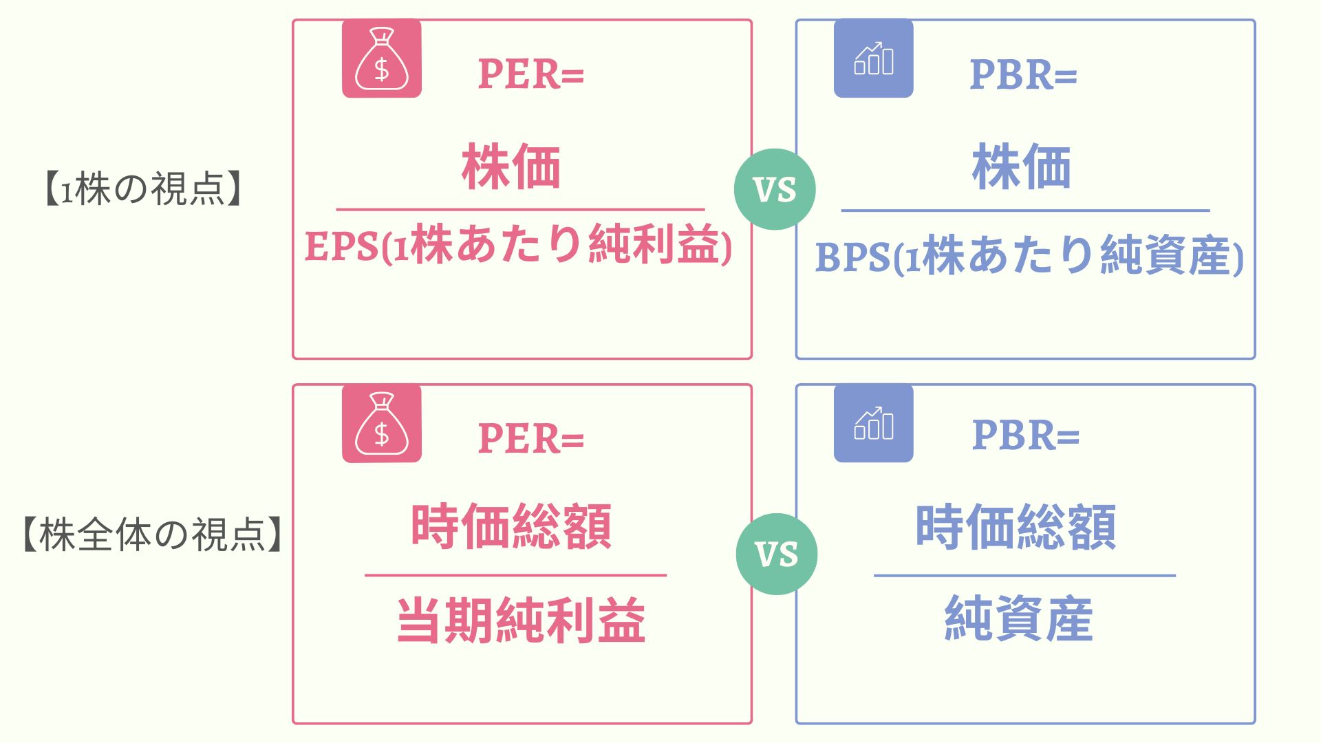 Colorful simple elegant comparison brainstroms (1)