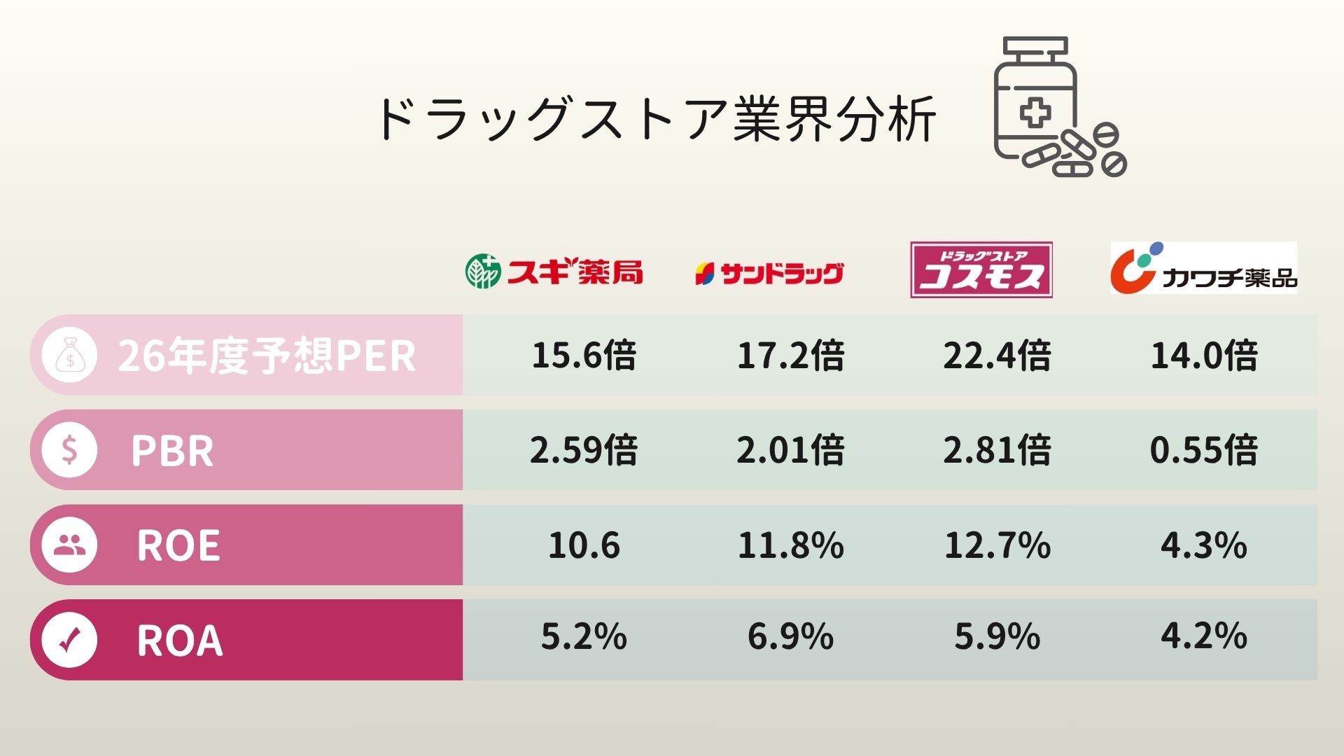 Employee onboarding process data visualization infographic presentation