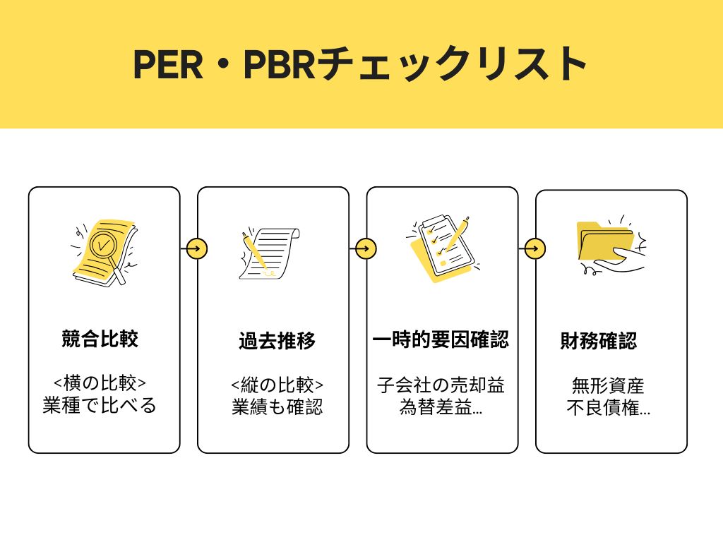 Yellow and white simple employee hiring process flow chart