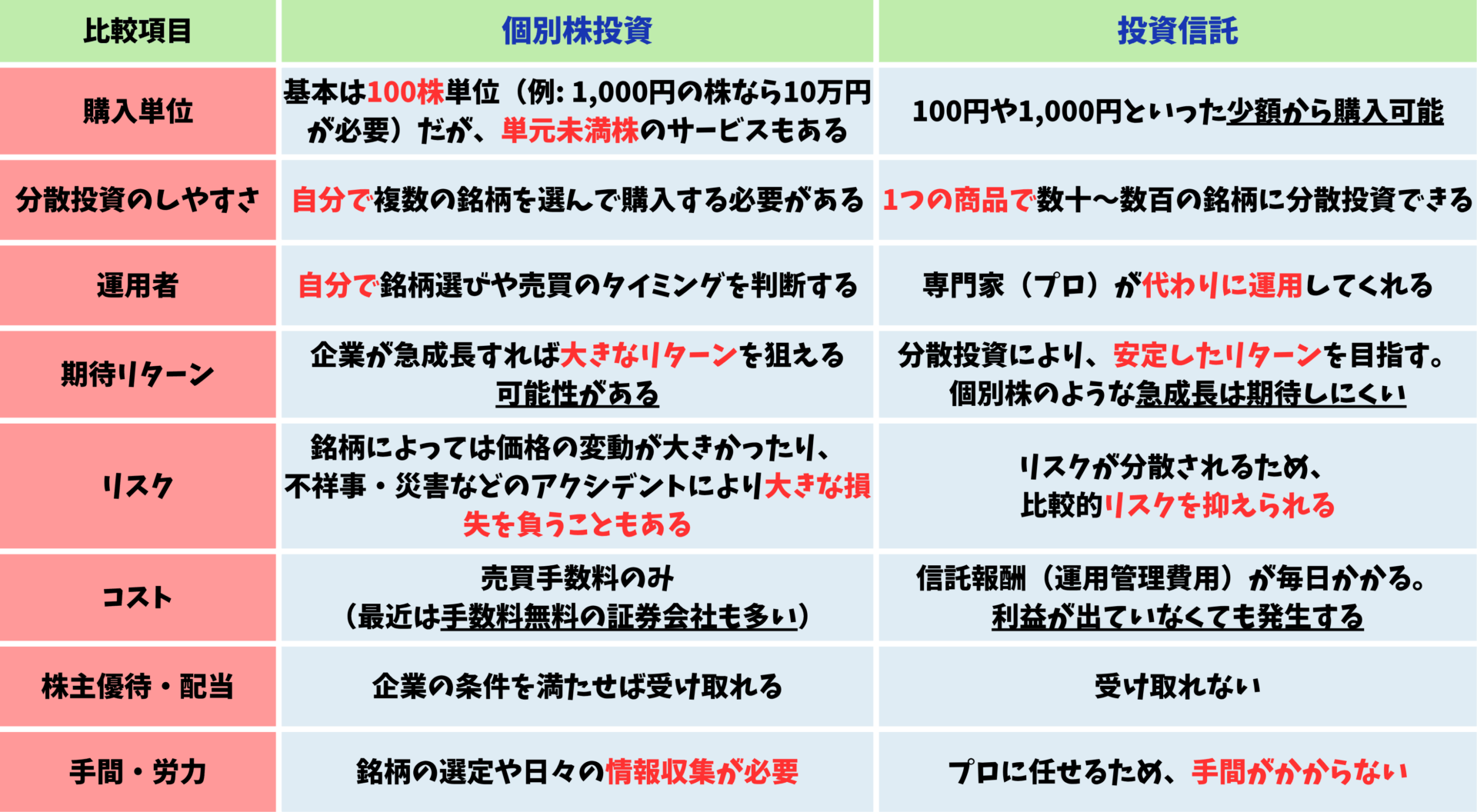 チーム比較表 ホワイトボード 紫 ライトブルー ダークブルー カジュアルなコーポレートスタイル