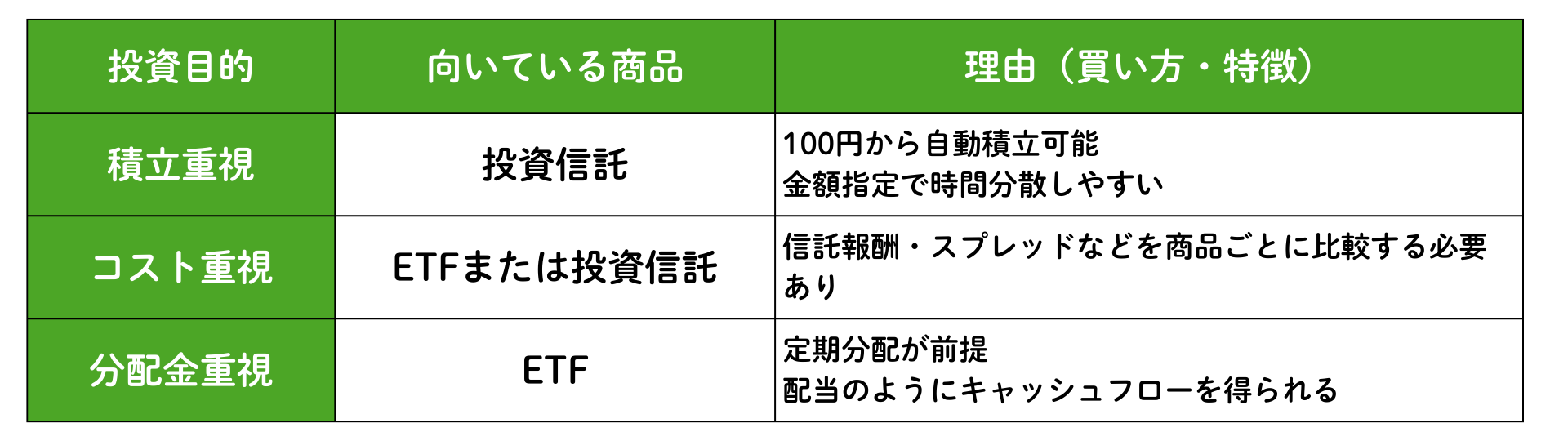 コスト内容 (2) (1)