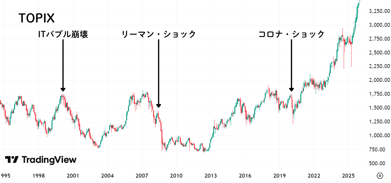 ITバブル崩壊 (1)